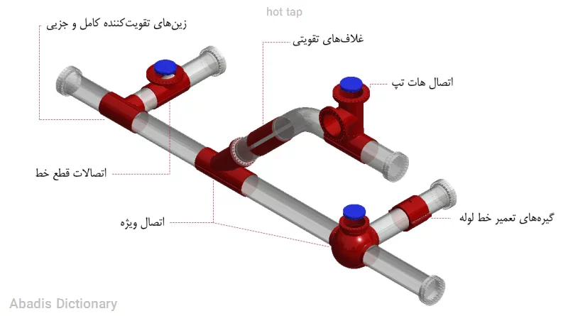 hot tap